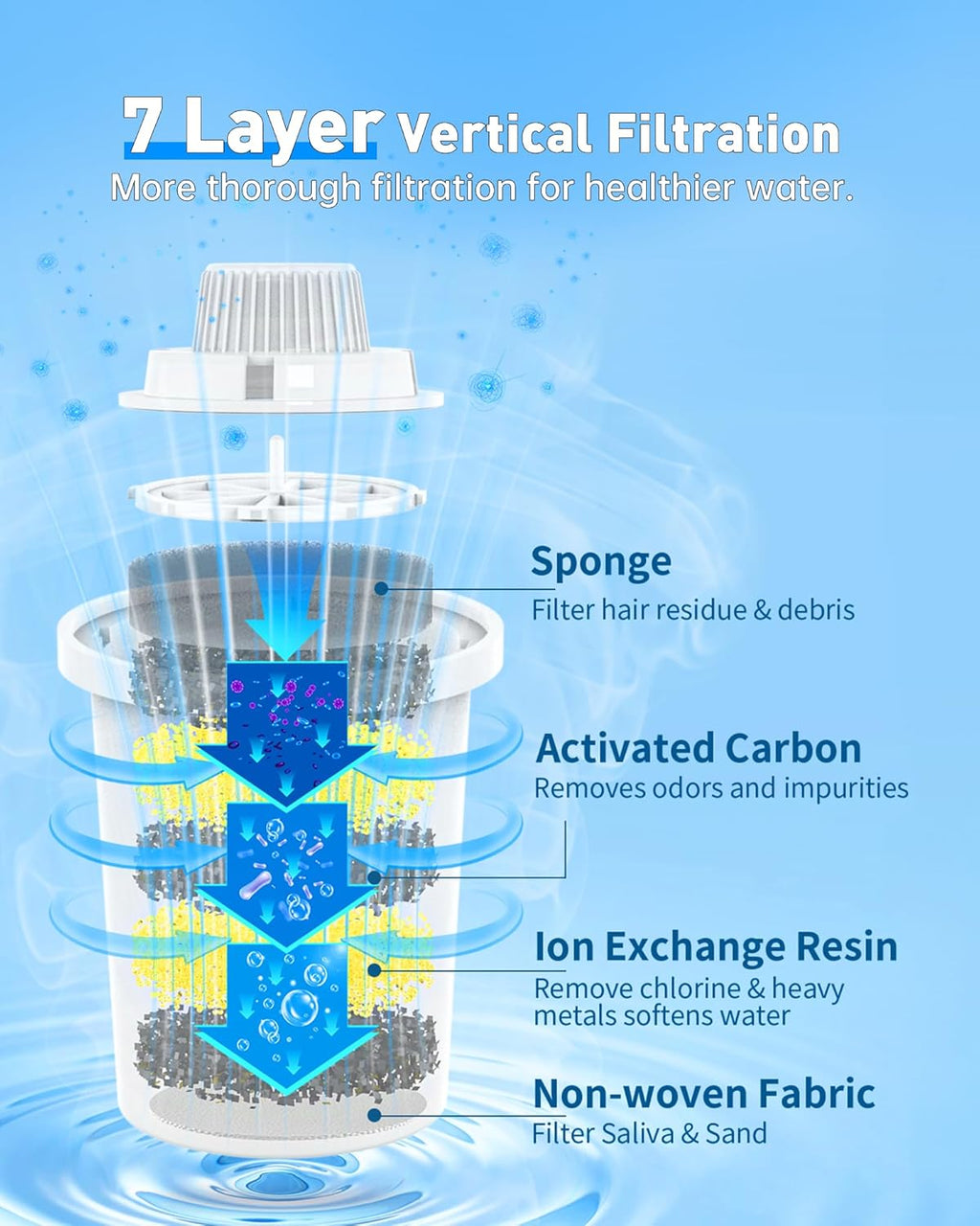 Pet Water Fountain Replacement Filters - 4 Pack