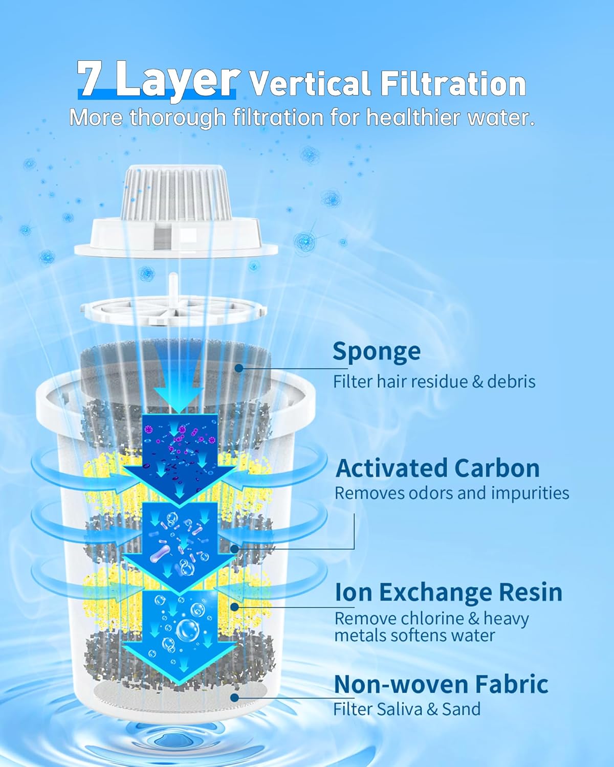 Pet Water Fountain Replacement Filters - 4 Pack